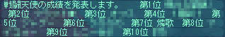 ポップで順位出たときはSS撮れんかったん