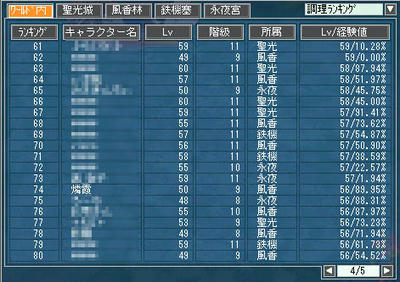 ワールド・調理ランキング74位