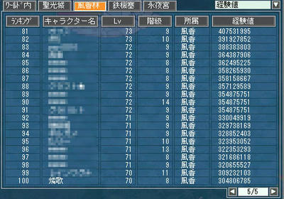 風香林・経験値ランキング100位
