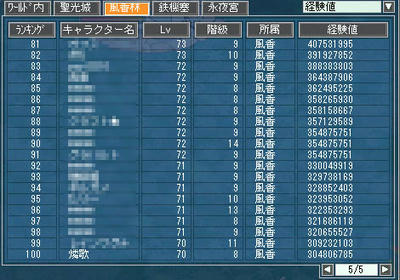 風香林・経験値ランキング１００位