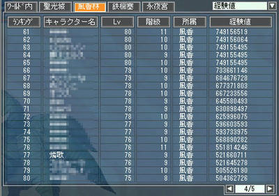 風香林・経験値ランキング７７位
