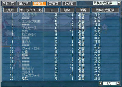 風香林・死亡回数ランキング２０位