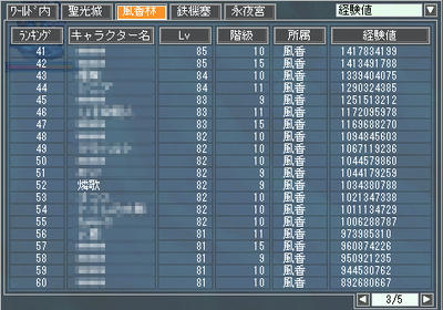 風香林・経験値ランキング５２位