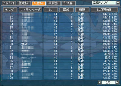 ☆-(ノ゚Д゚)八(゚Д゚ )ノイエーイ