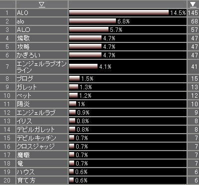 13位!13位!!
