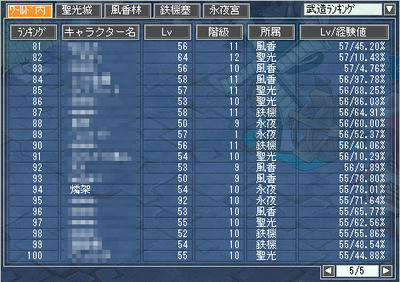 ☆-(ノ゚Д゚)八(゚Д゚ )ノイエーイ