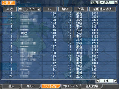 久しぶりのいい順位