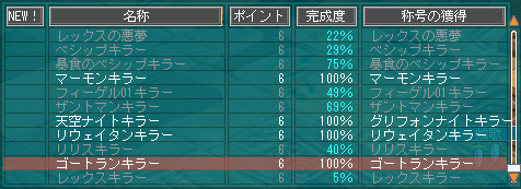 フィーゲルもやろう…_| ̄|○