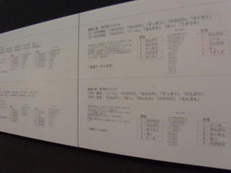 今後の展望は?