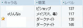 2008/05/02 25時頃 ビサスメンバー