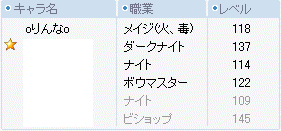 2008/6/2 ビサメンバー