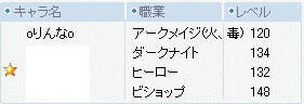 2008/07/03 ビサメンバー