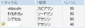 久々ｍｃ４：４のステ３とかｗｗ狭いぉｗ