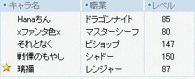 2008/07/31　Hanaでビサ1回のみ