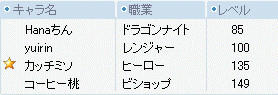 かちcと桃sとゆいsと一緒にびさすーん