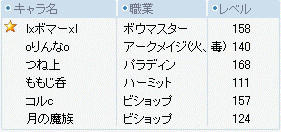 2008/08/31　金人メンバー