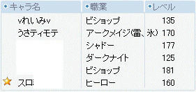 高レベのビショいたので、調子乗ってみました。