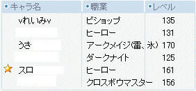 あたしのpt だいたい弩の方抜いたので固定かな。