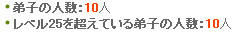 ギリギリ育成終了・・・w