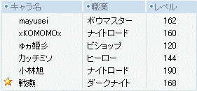 3桁になっただけで、並べた気がするのは、やっぱり気のせい？ｗ