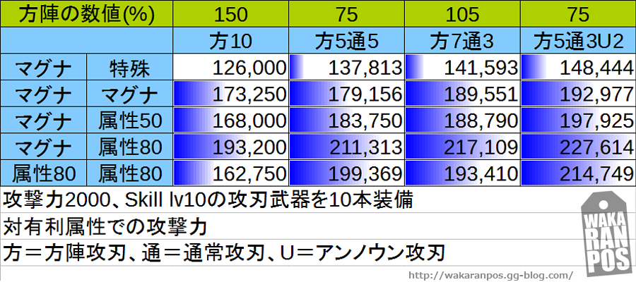 マグナ まとめて グラブル マグナ素材を効率よく集める 方法 足りないときの稼ぎ方を解説 スマホゲームアプリからswitch Ps4まで様々なゲームの攻略やレビューをやります