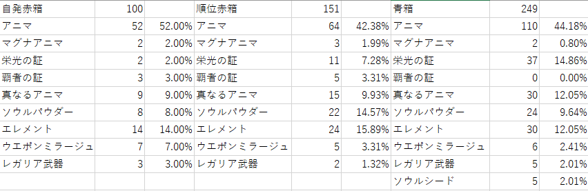 マグナ２ ドロップ進捗その１ 駄文