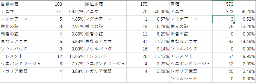 マグナ２ ドロップ進捗その2 駄文