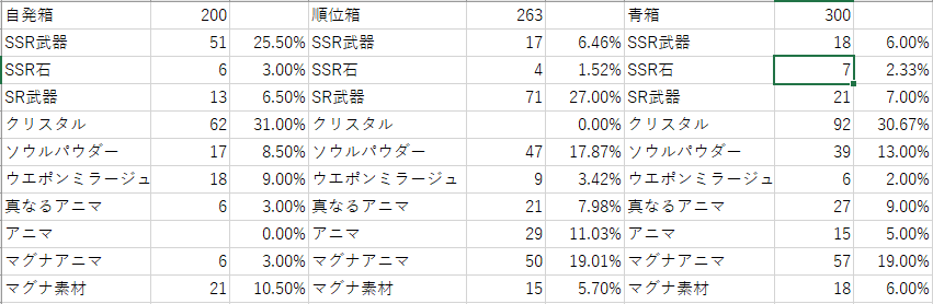 マグナhl 自発0戦データ 駄文