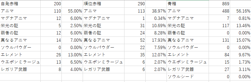 マグナ２ 自発200戦データ 駄文