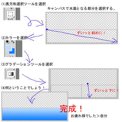 水面の描写手順