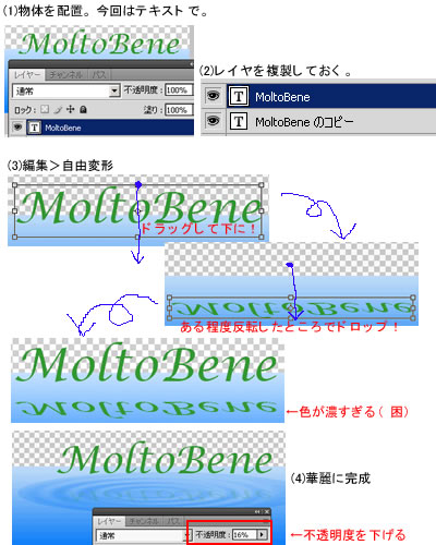物体の描写と、反射する物体の描写方法