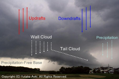 tailcloud