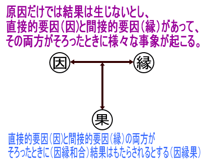 因果応報カルマの法則1 ツインソウル心と魂の旅