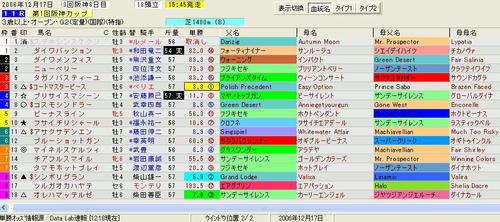 阪神カップ印