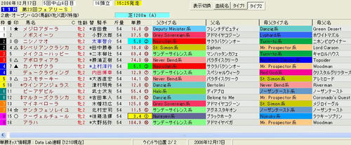 フェアリーＳ印