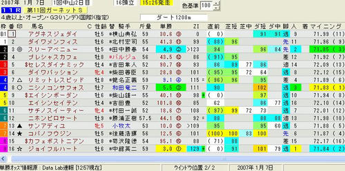 ガーネットＳ印