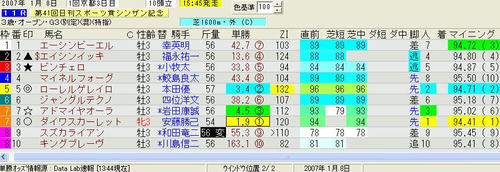 シンザン記念印