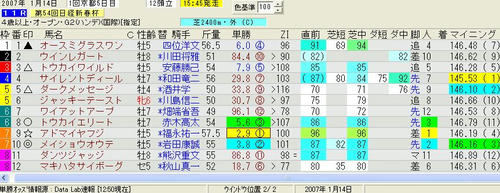日経新春杯印