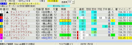 AJCC印