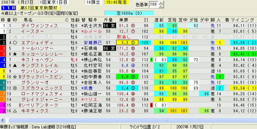 東京新聞杯印