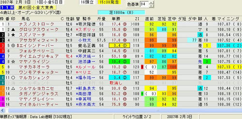 小倉大賞典印