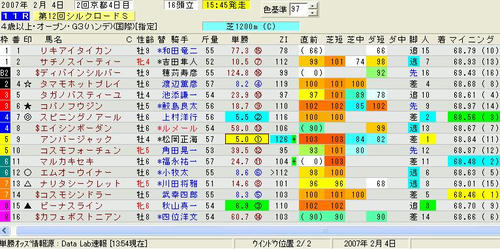 シルクロードＳ印
