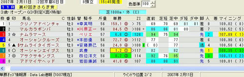 きさらぎ賞印