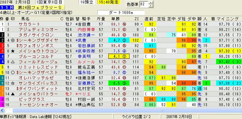 フェブラリーＳ印