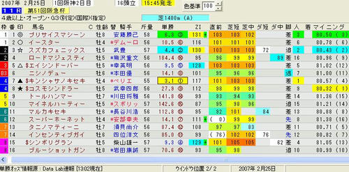 阪急杯印