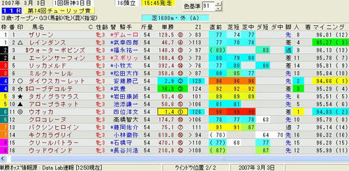 チューリップ賞印