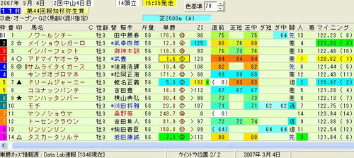 弥生賞印