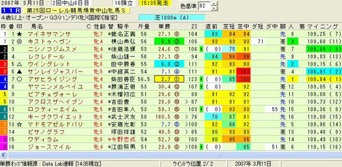 中山牝馬Ｓ印