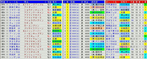重賞芝レース1着馬