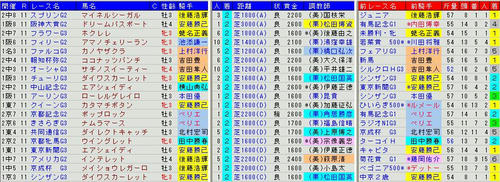 重賞芝レース2着馬